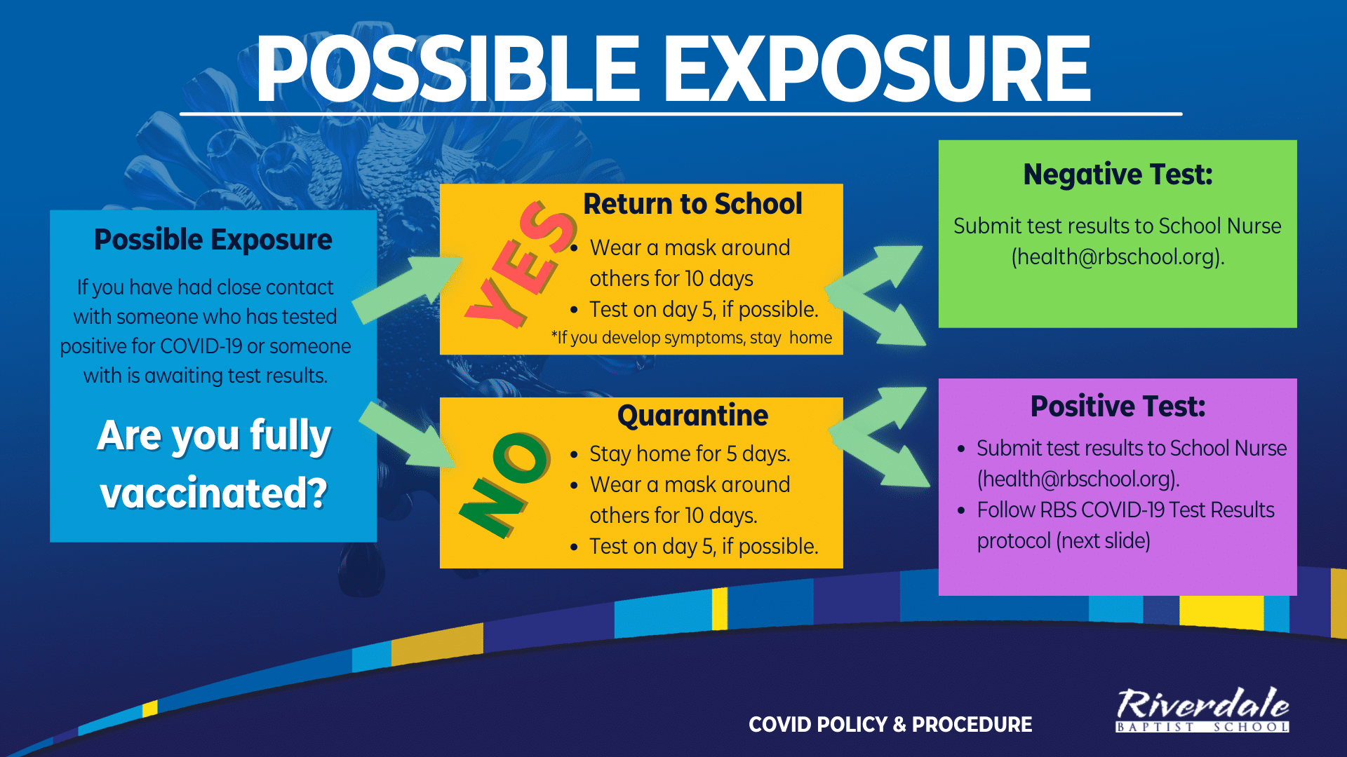 Possible Covid Exposure Infographic